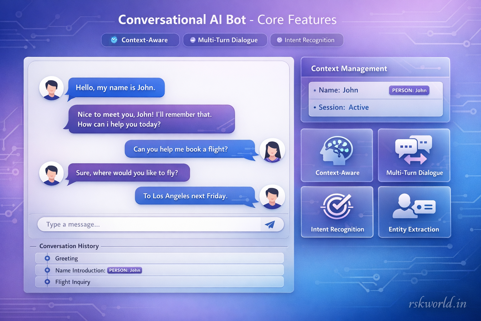 Conversational AI Bot - rskworld.in