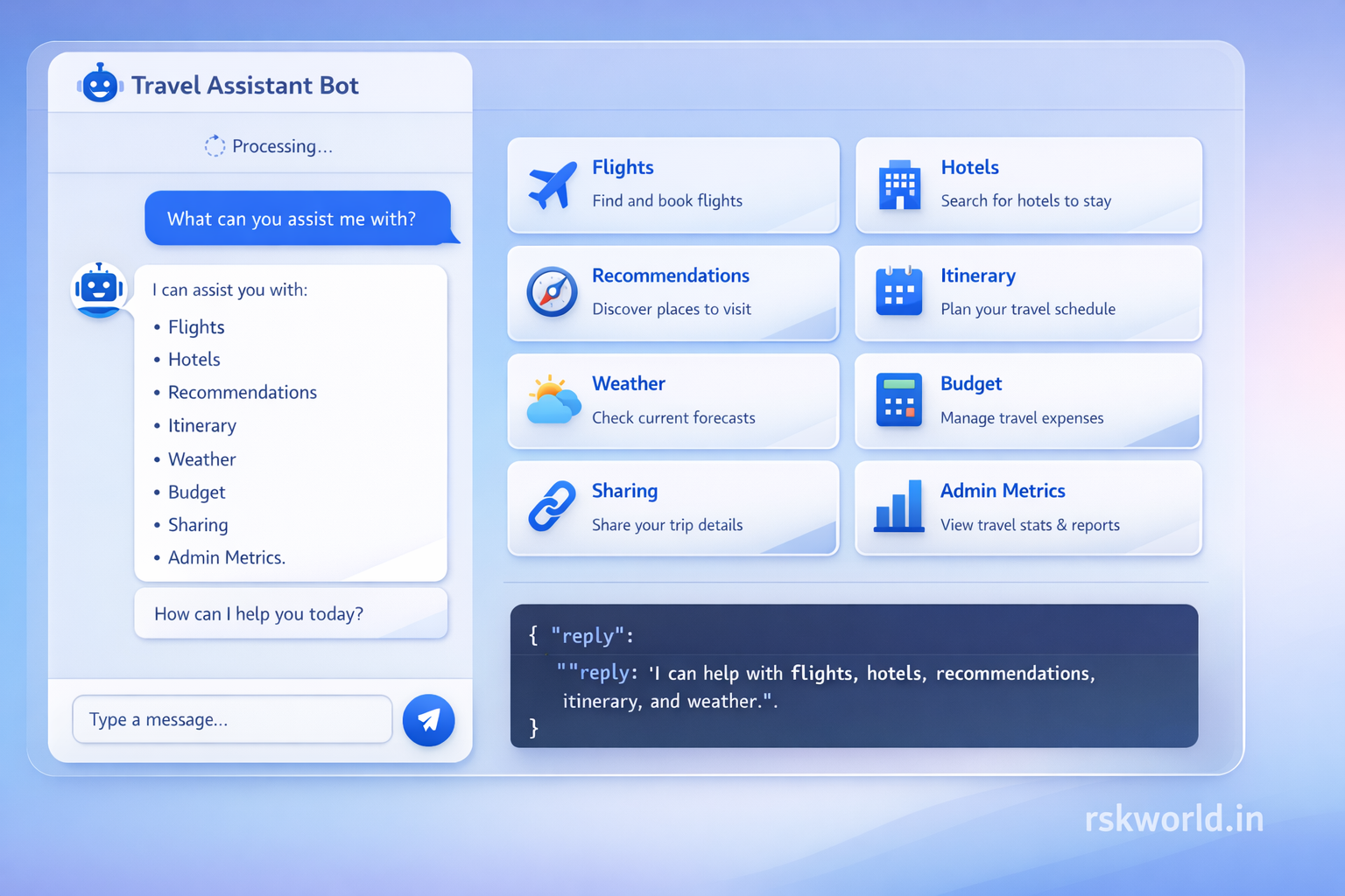 Travel Assistant Bot - rskworld.in