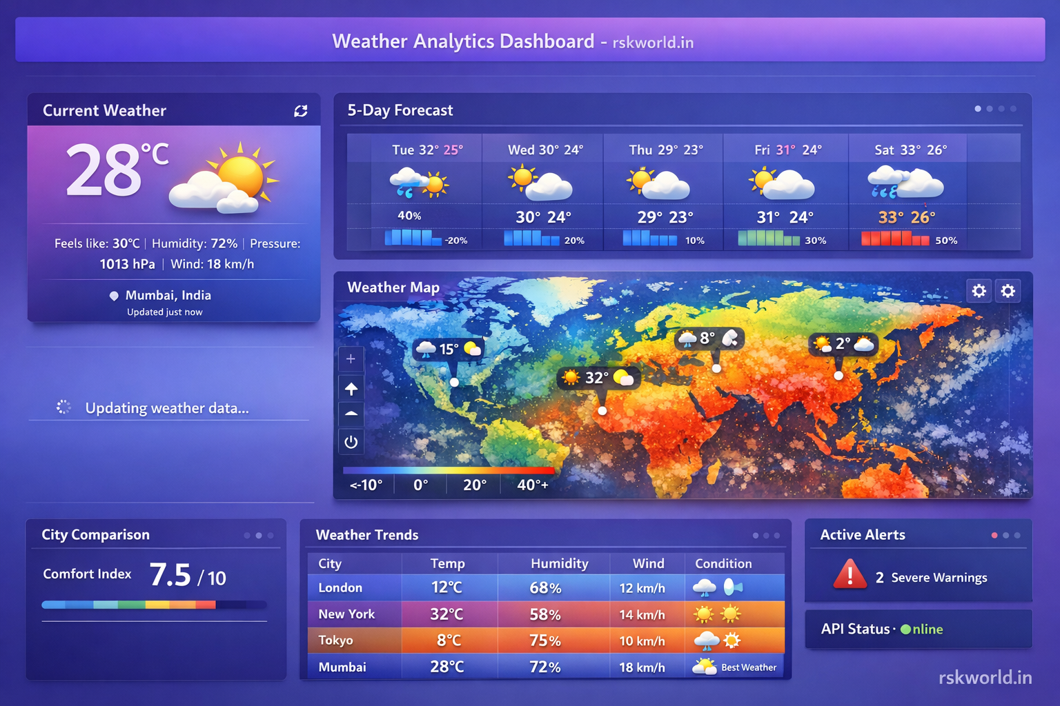 Weather Chatbot - rskworld.in