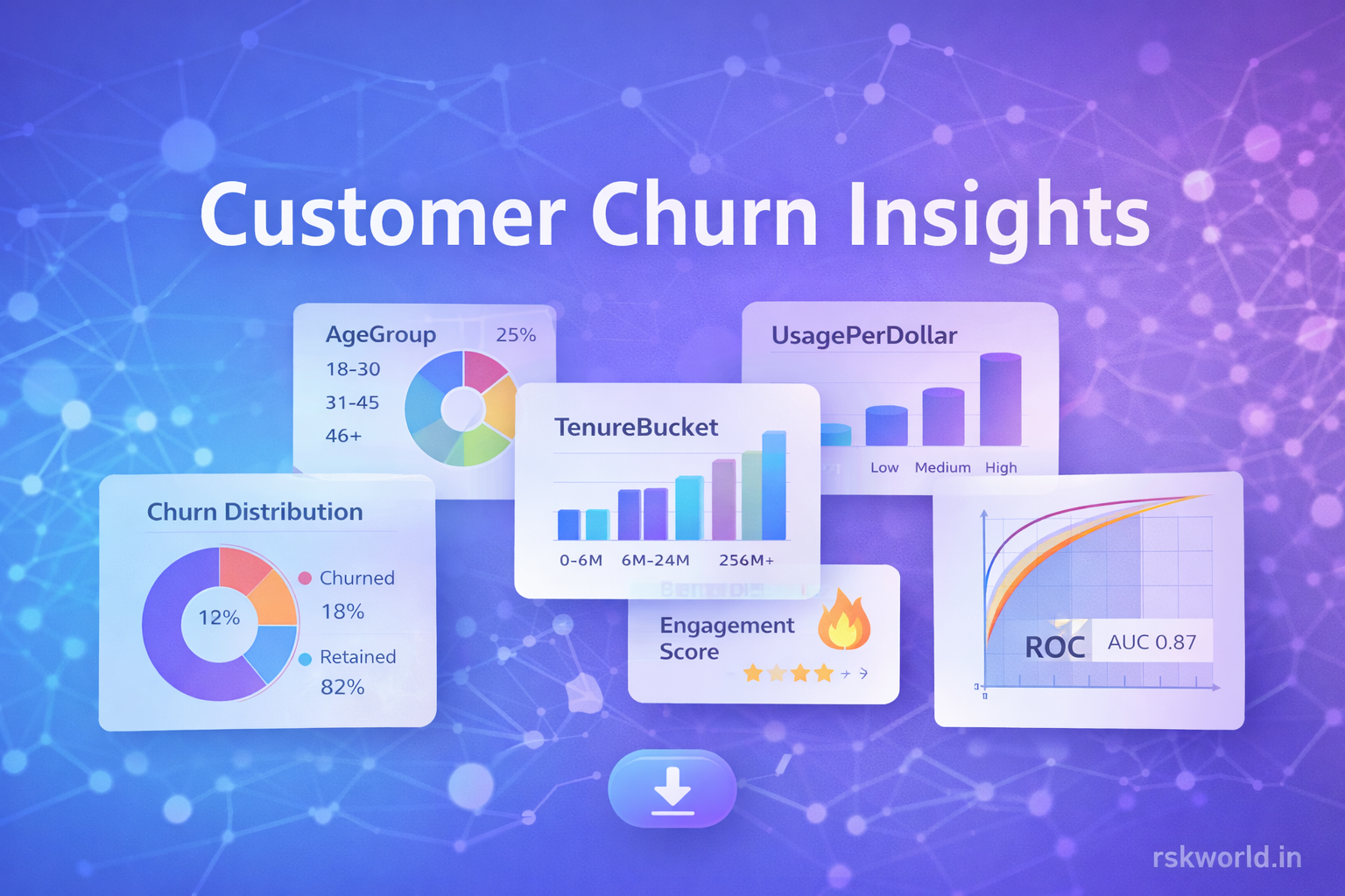 Customer Churn Dataset - RSK World