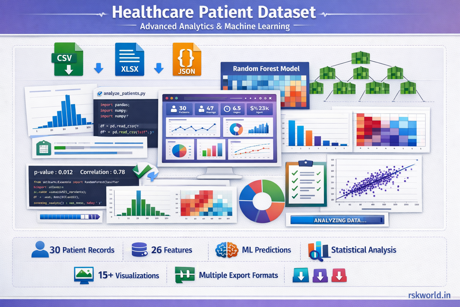 Healthcare Patient Dataset - rskworld.in