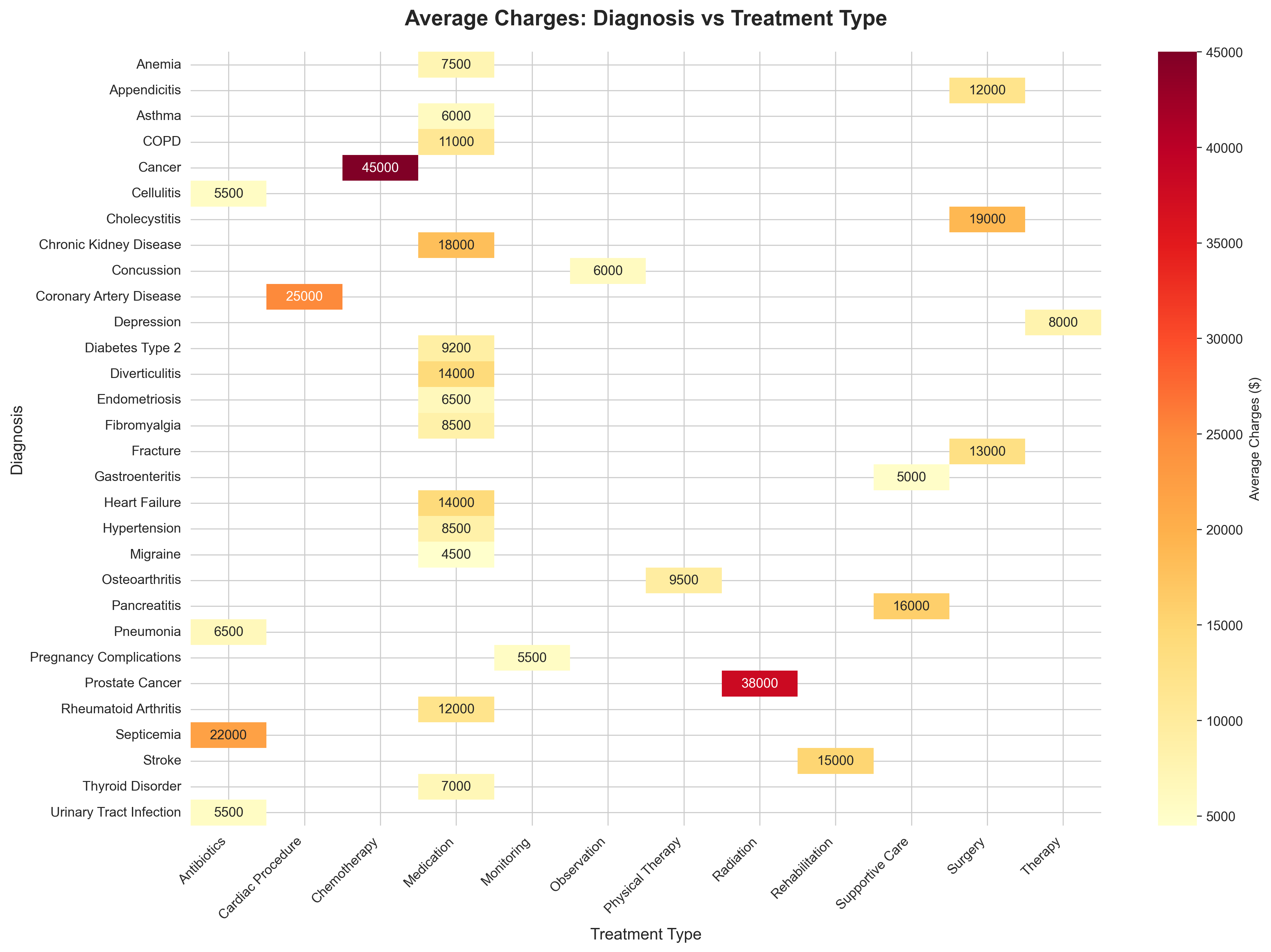 charges_heatmap.png