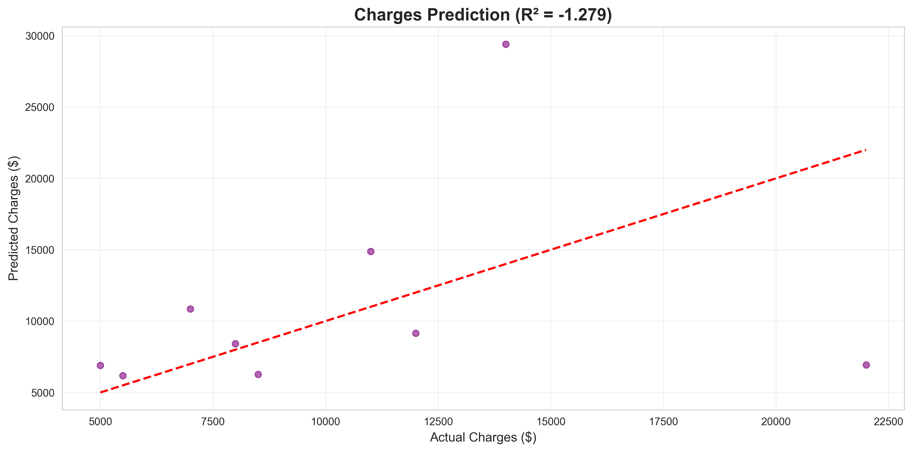 charges_prediction.png