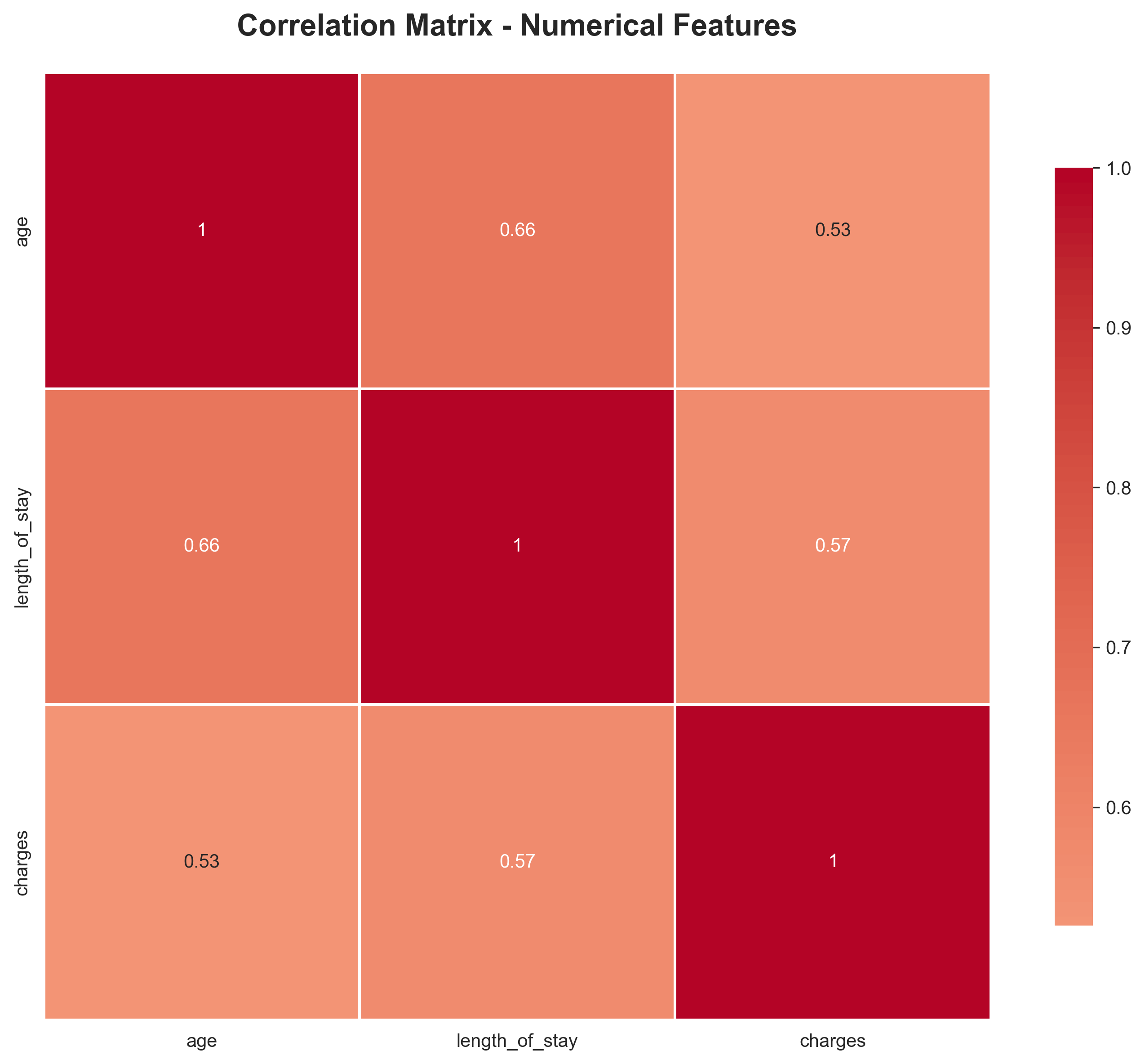 correlation_matrix.png