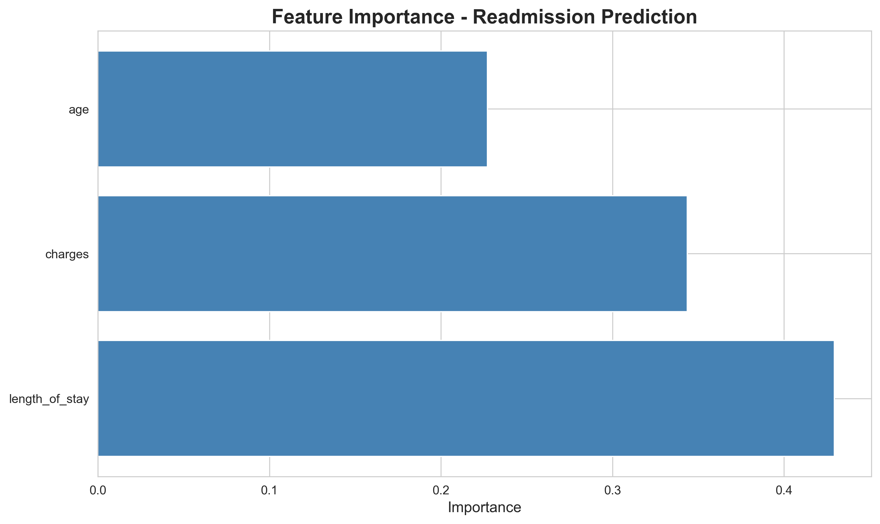 feature_importance.png