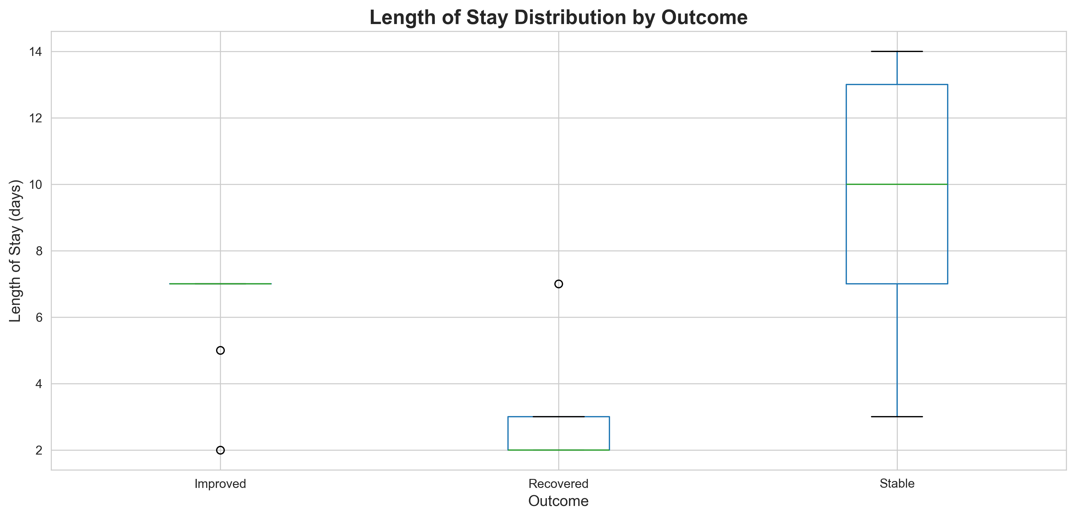 stay_by_outcome.png