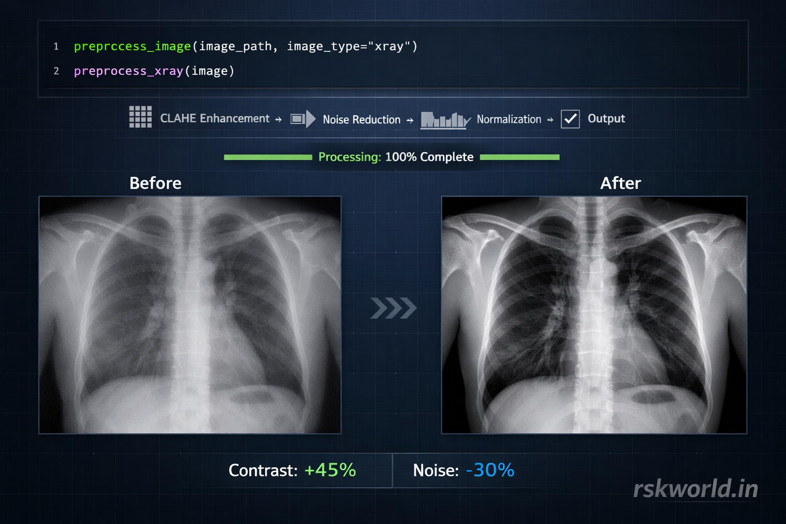 Medical Imaging Dataset - rskworld.in