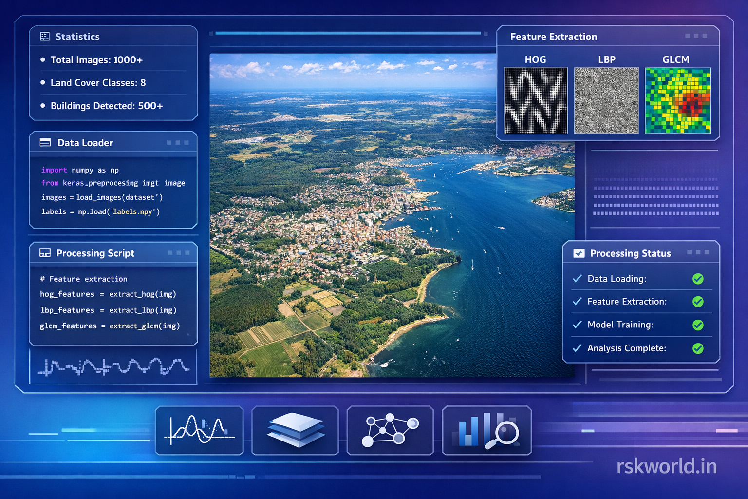 Satellite Image Dataset - rskworld.in