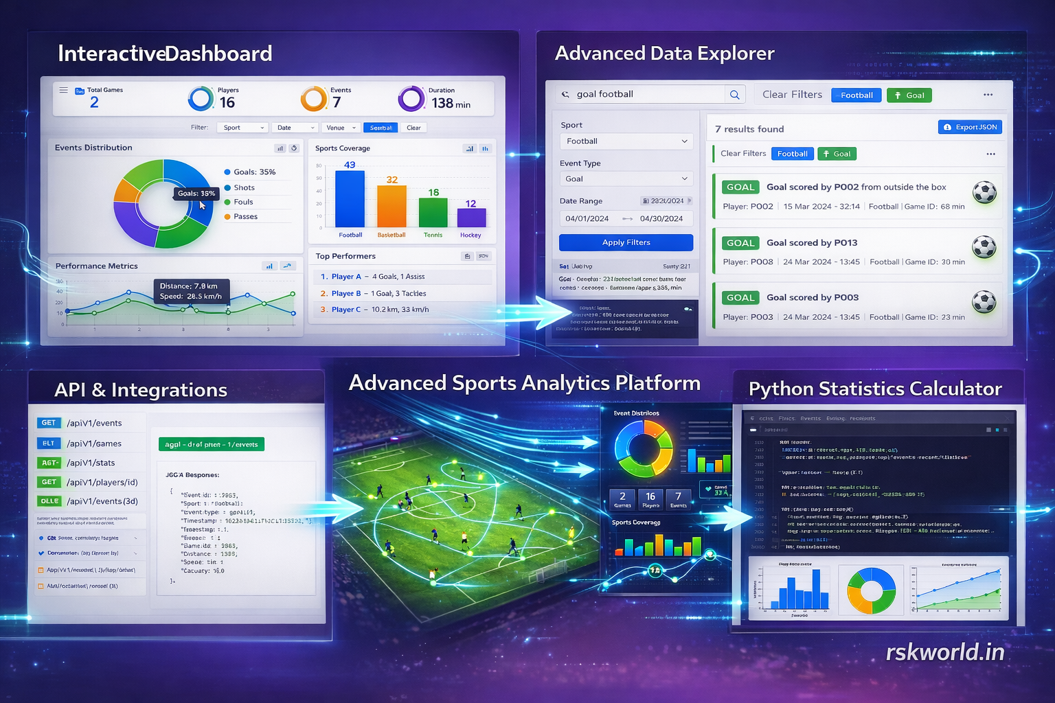 Sports Analysis Dataset - rskworld.in