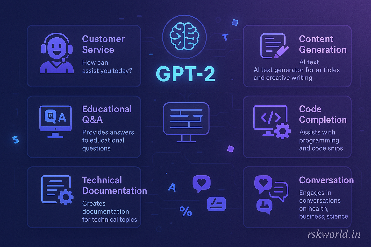 GPT-2 Text Generation and Chatbot - rskworld.in