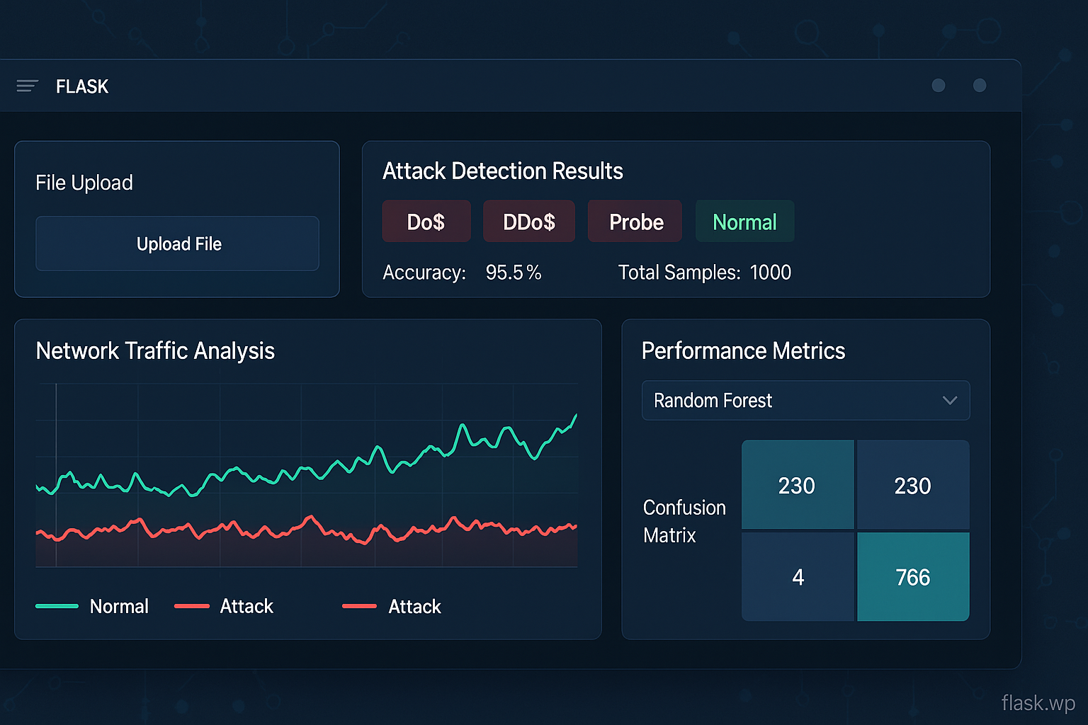 Intrusion Detection System with ML - rskworld.in