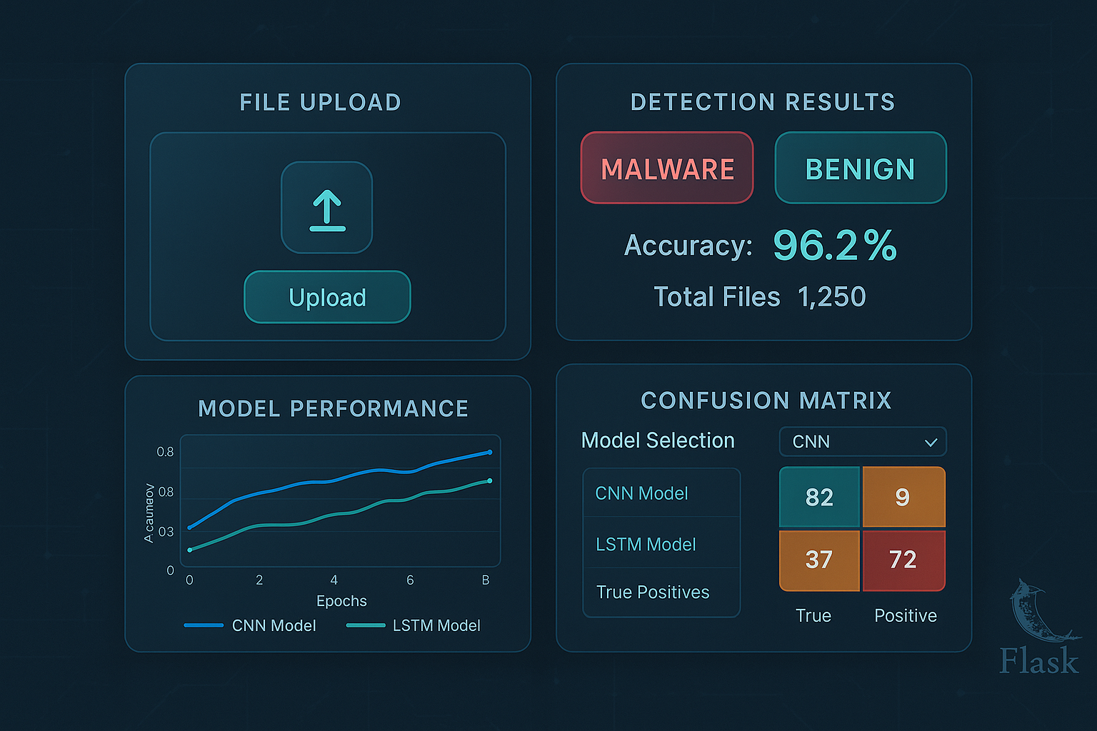 Malware Detection DL Project - RSK World