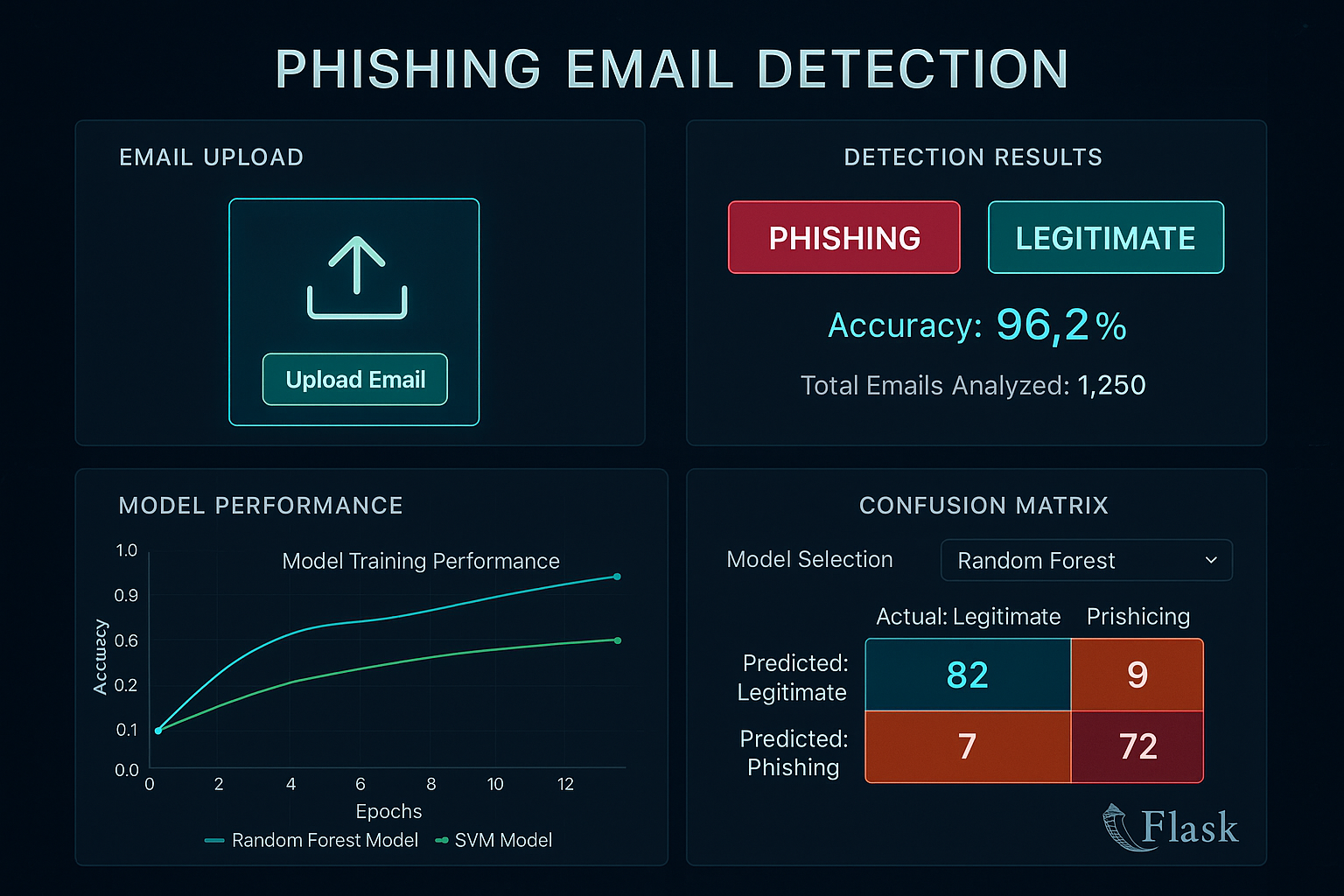 Phishing Email Detection - rskworld.in