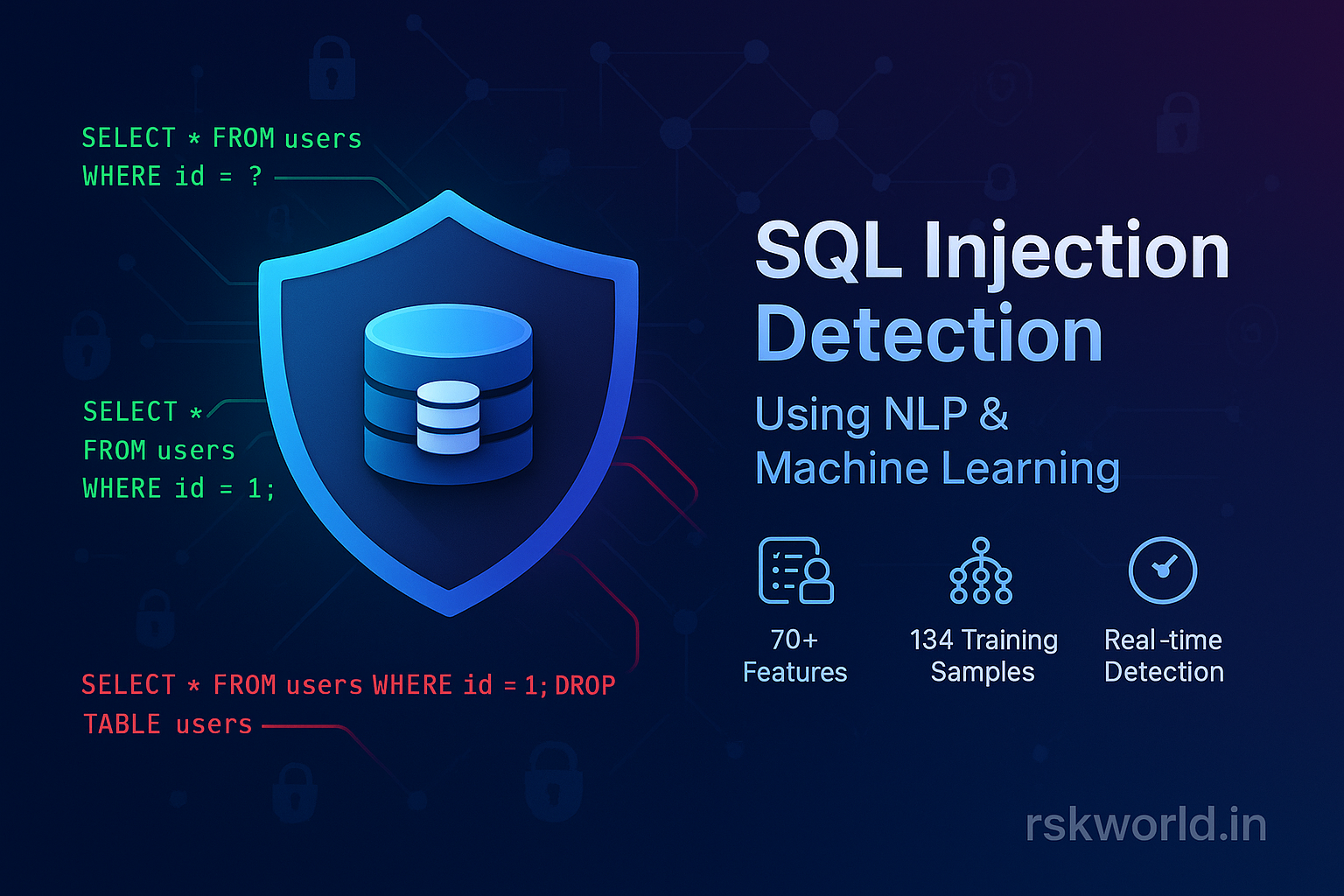 SQL Injection Detection - rskworld.in