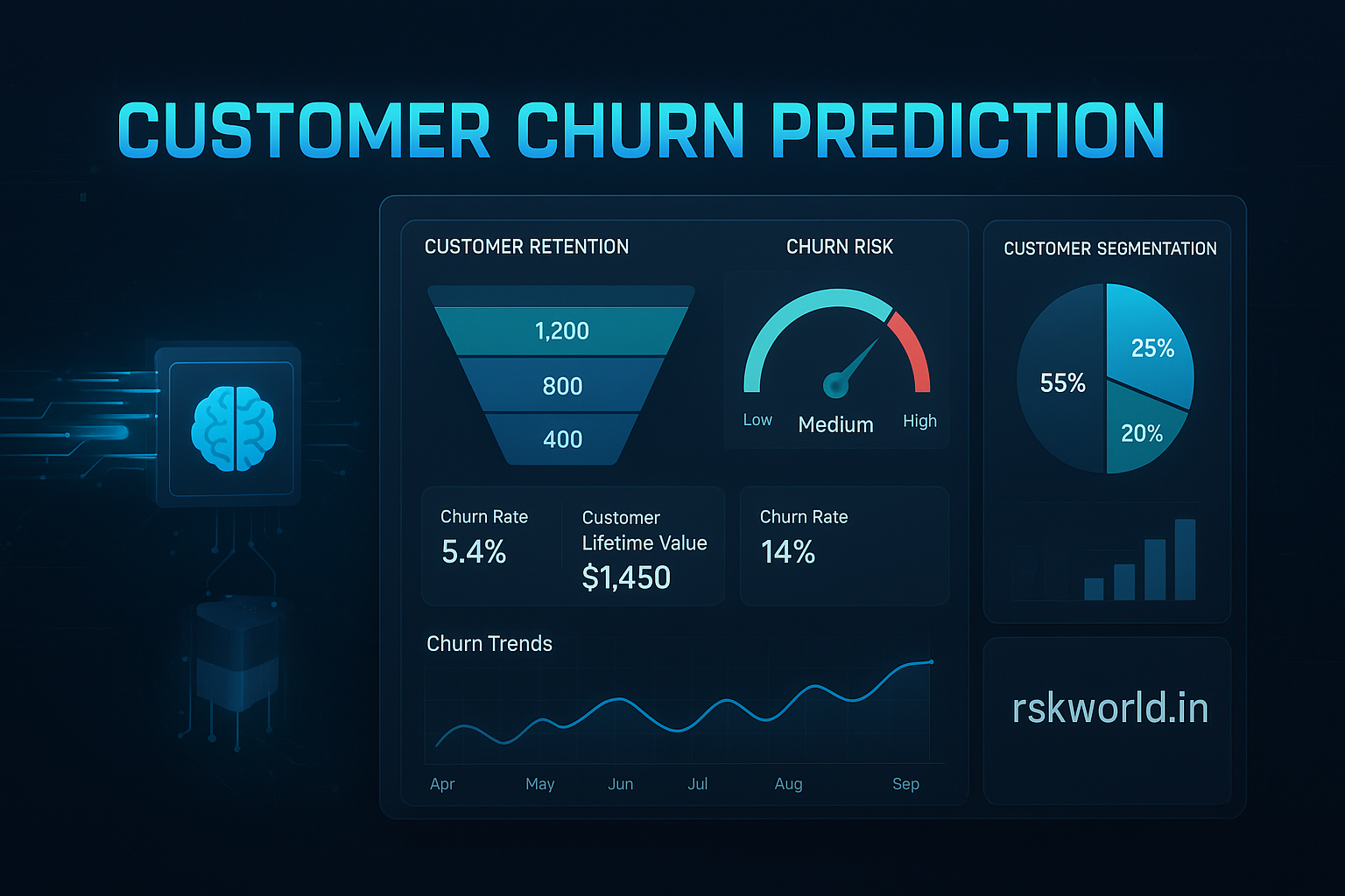 Customer Churn Prediction
