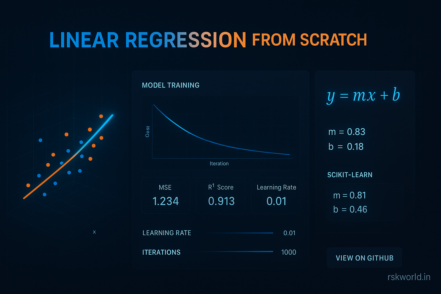 Linear Regression from Scratch