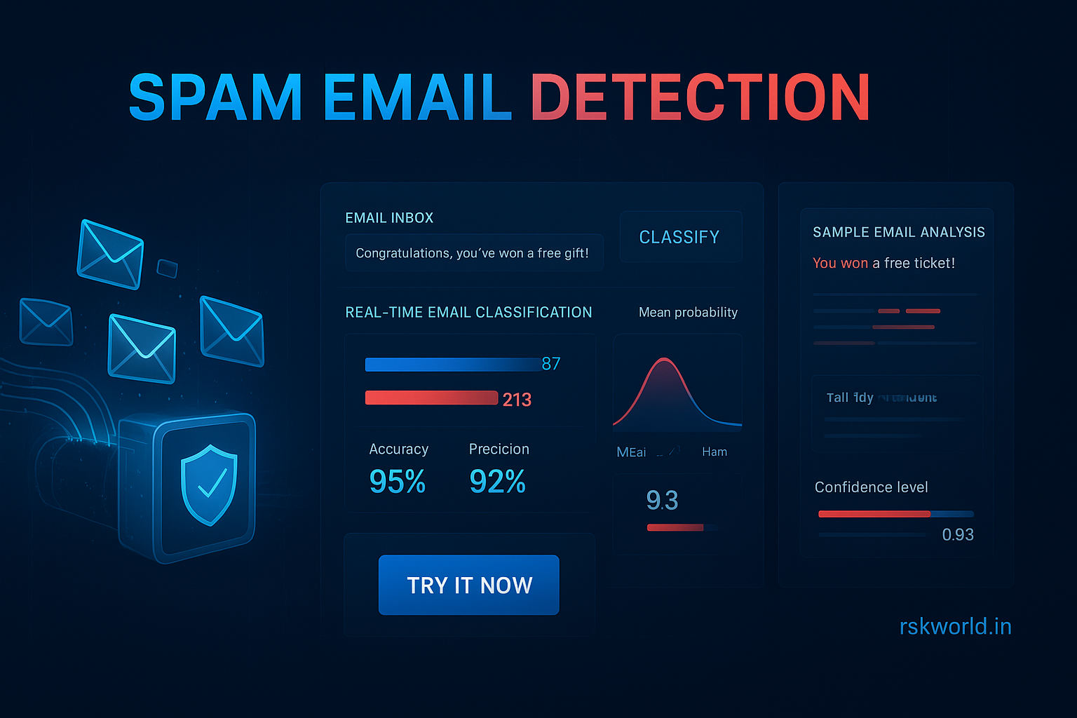 Spam Email Detection with Naive Bayes