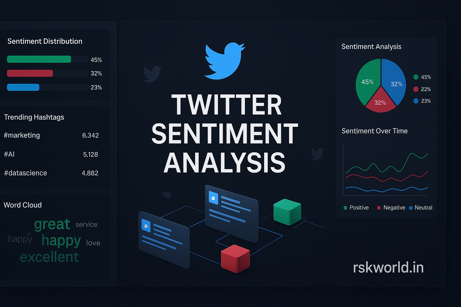 Sentiment Analysis on Tweets