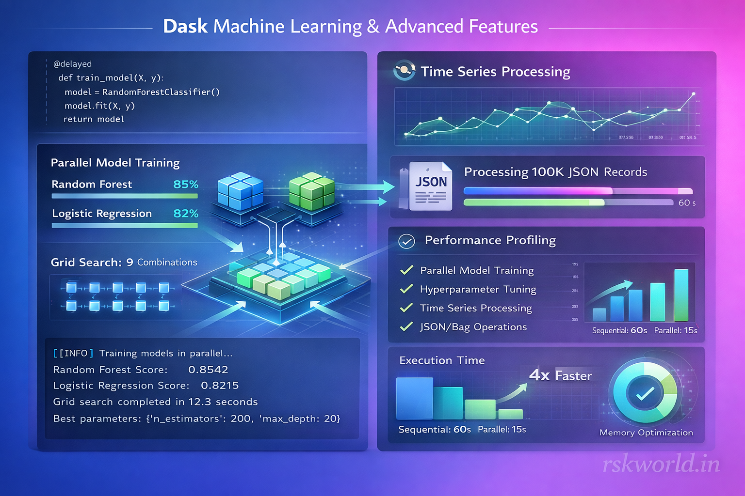 Dask Parallel Computing - rskworld.in
