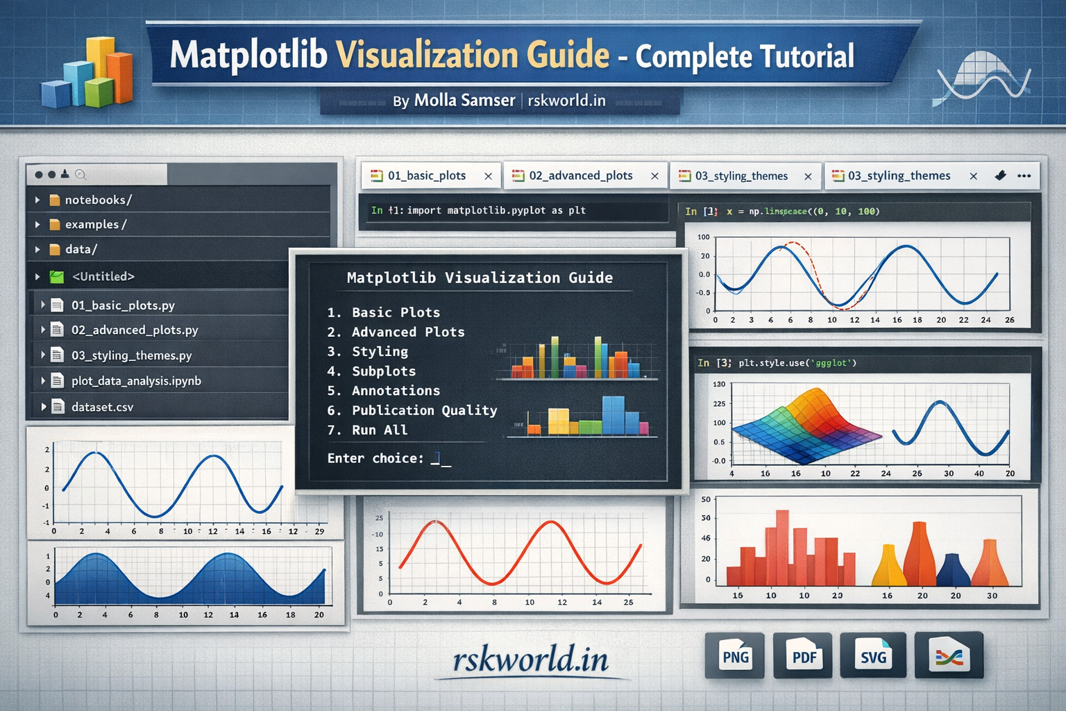 Matplotlib Visualization Guide - rskworld.in