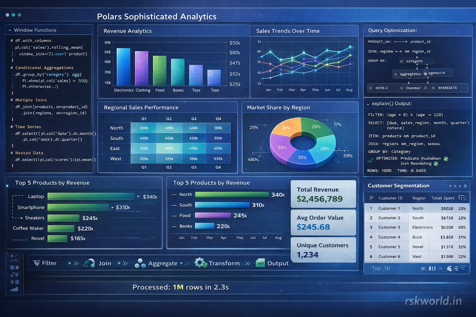 Polars Fast DataFrames - rskworld.in