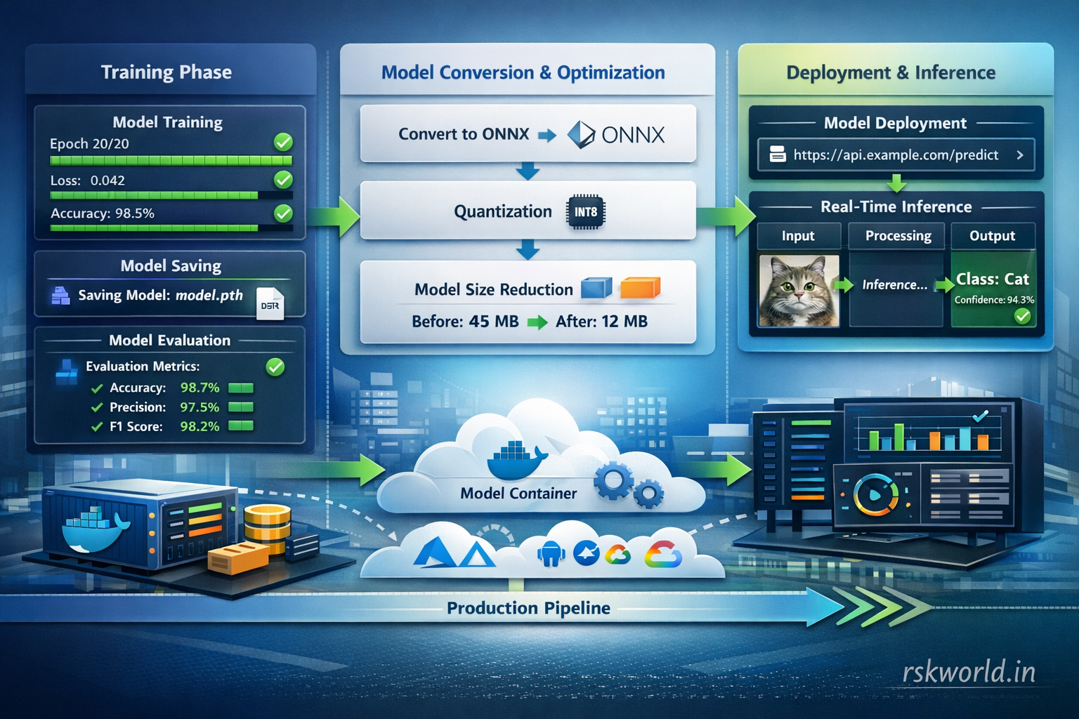 PyTorch Neural Networks - rskworld.in