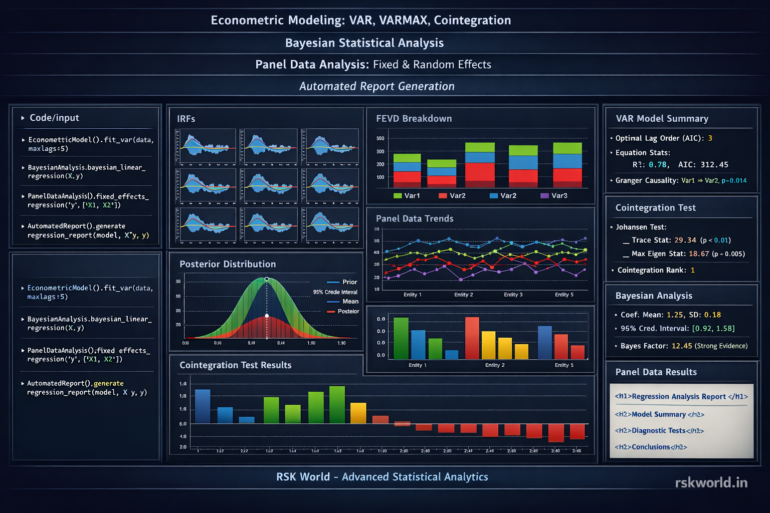Statsmodels Statistical Modeling - rskworld.in