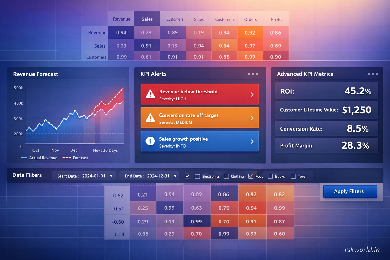 Business Intelligence KPI Dashboard - rskworld.in