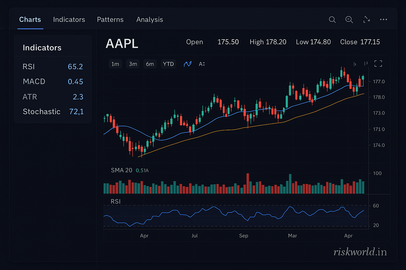 Stock Market Candlestick Charts - rskworld.in