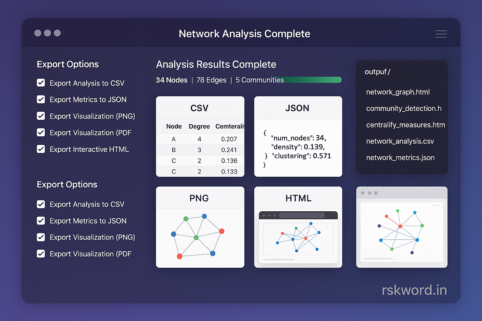 Social Network Analysis Visualization - rskworld.in