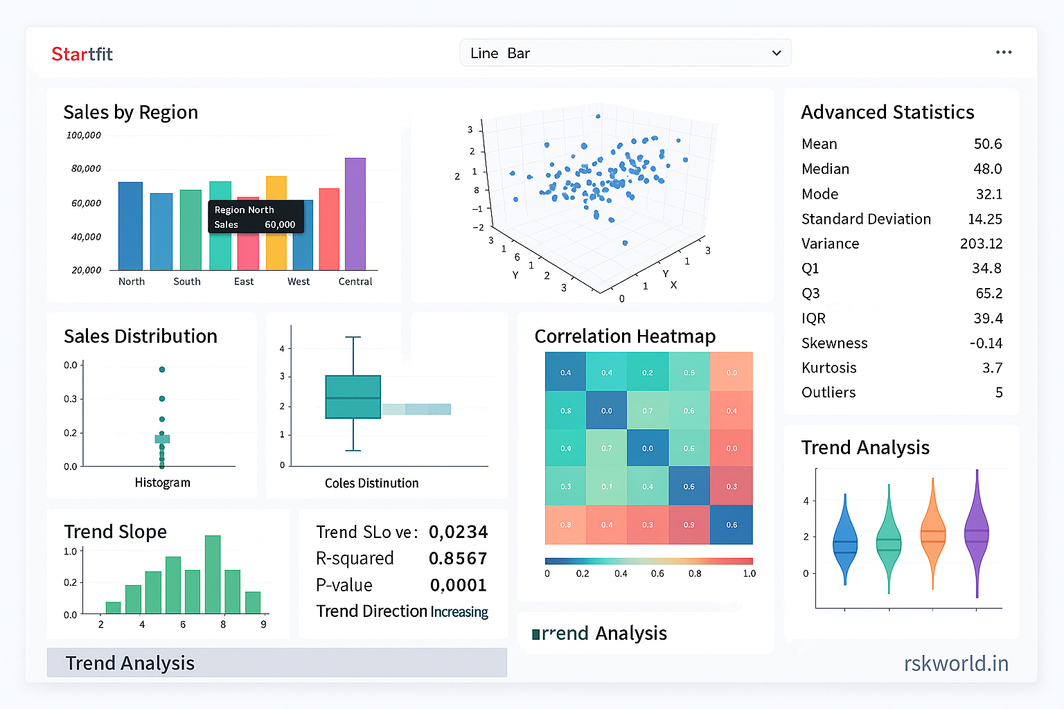 Interactive Analytics Dashboard Project - RSK World