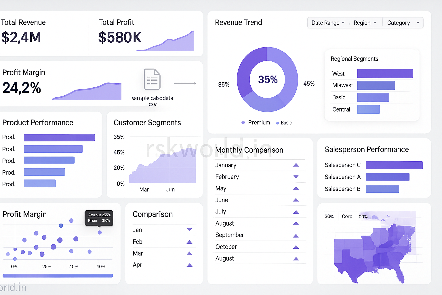 Tableau Business Analytics Dashboard - rskworld.in