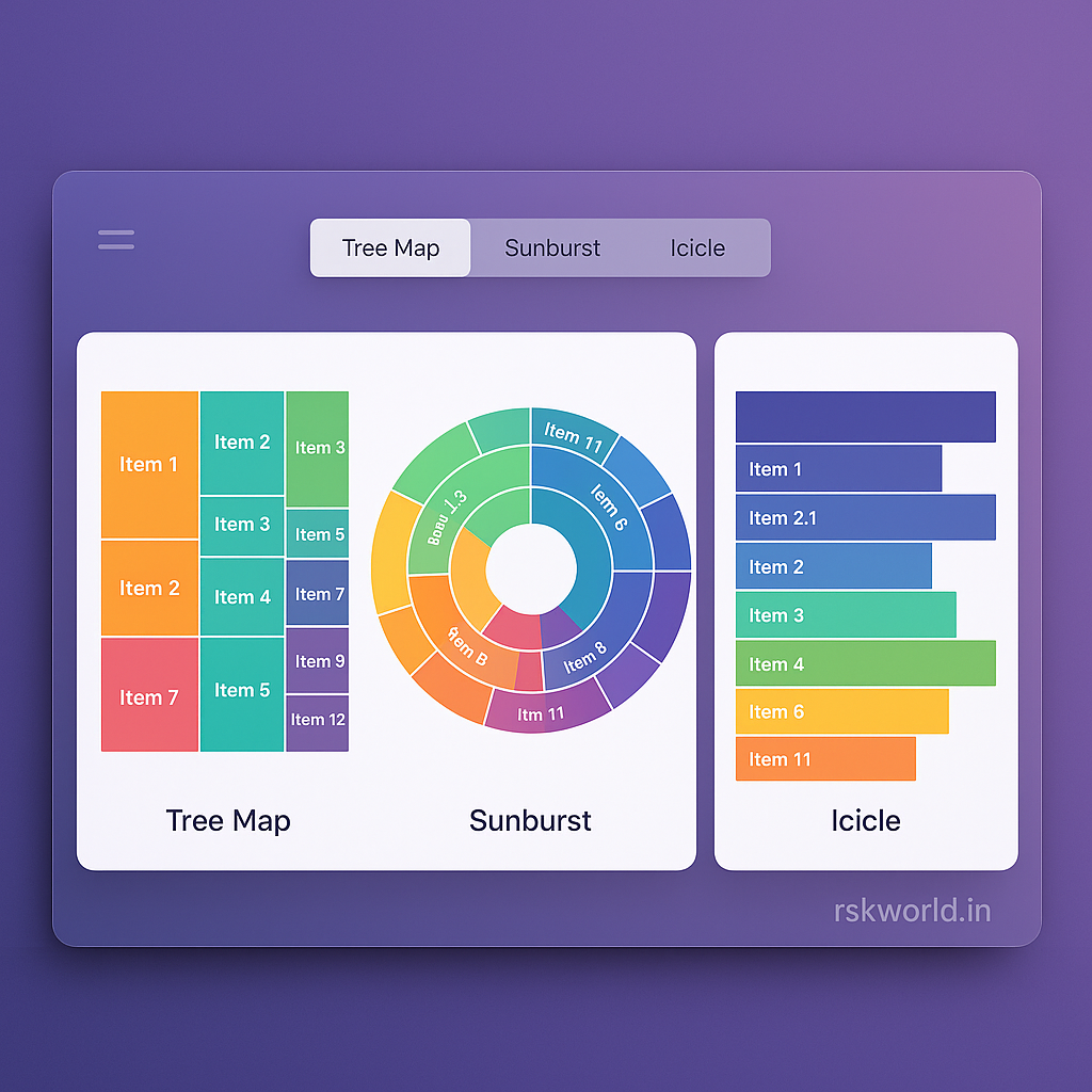 Hierarchical Tree Map Visualization - rskworld.in