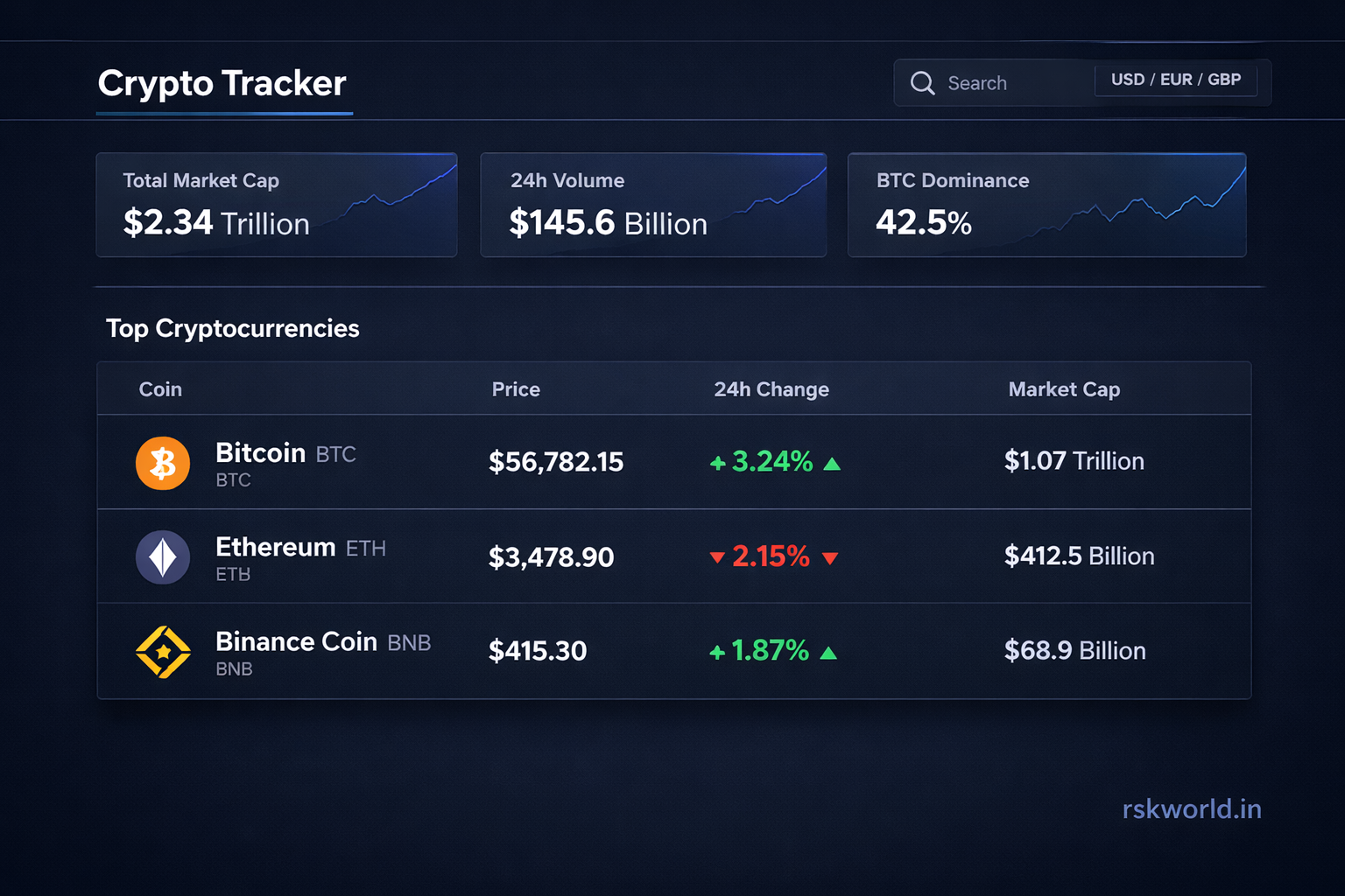 Crypto Tracker - rskworld.in