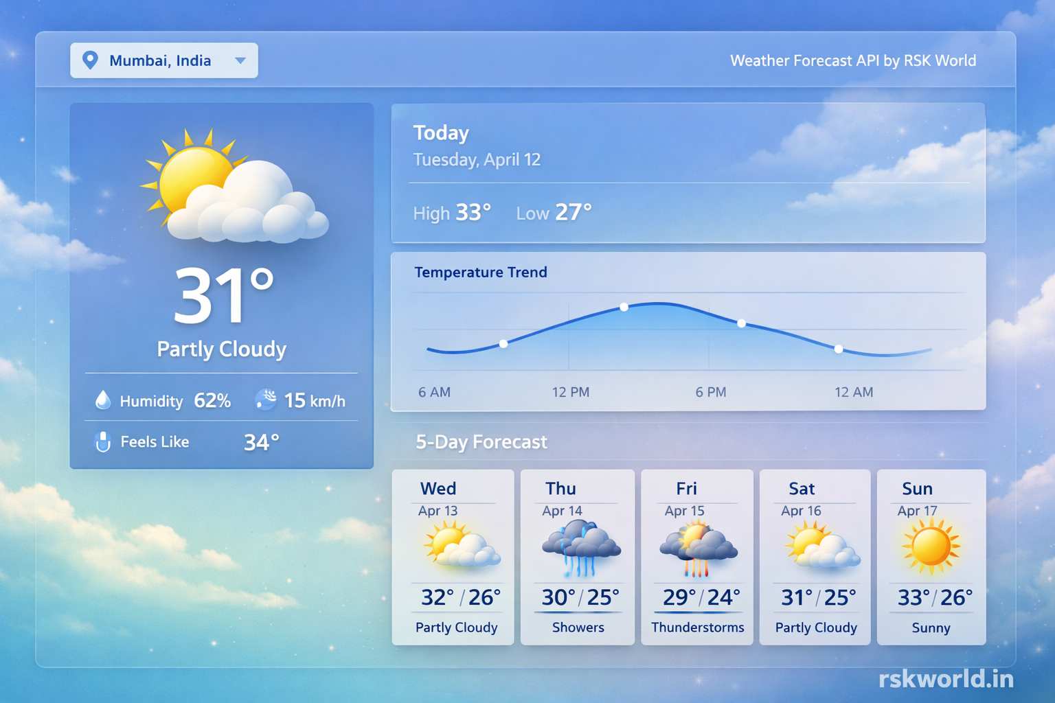 Weather Dashboard - rskworld.in