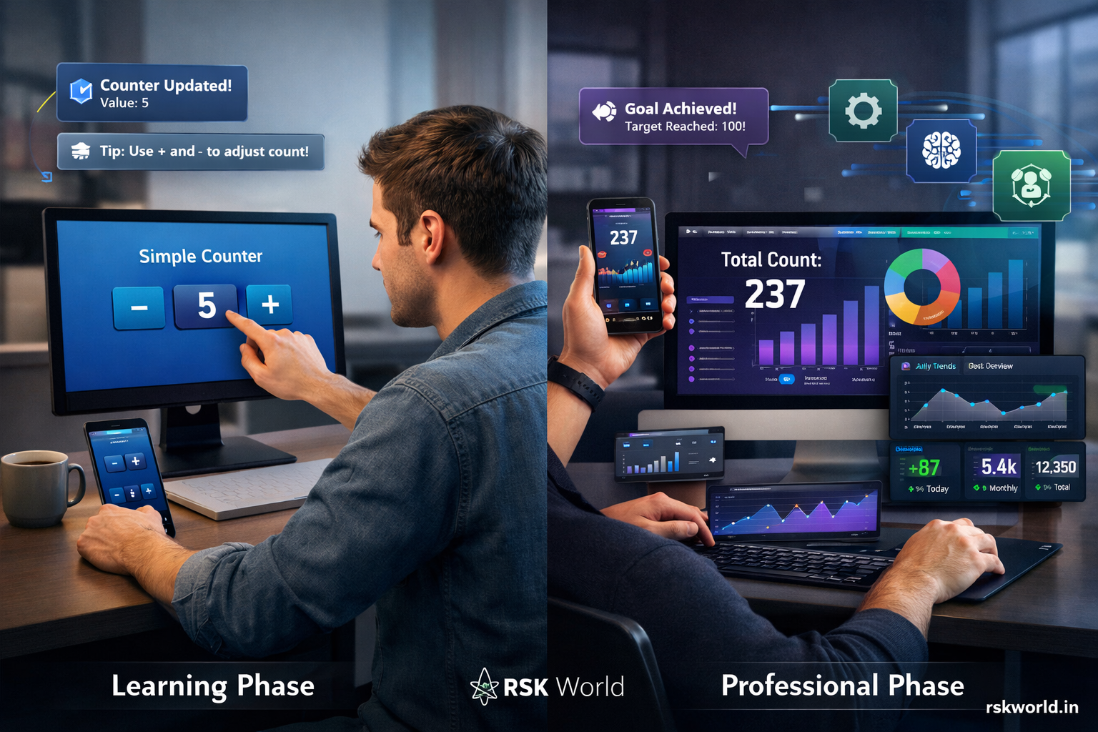 Basic Counter - rskworld.in