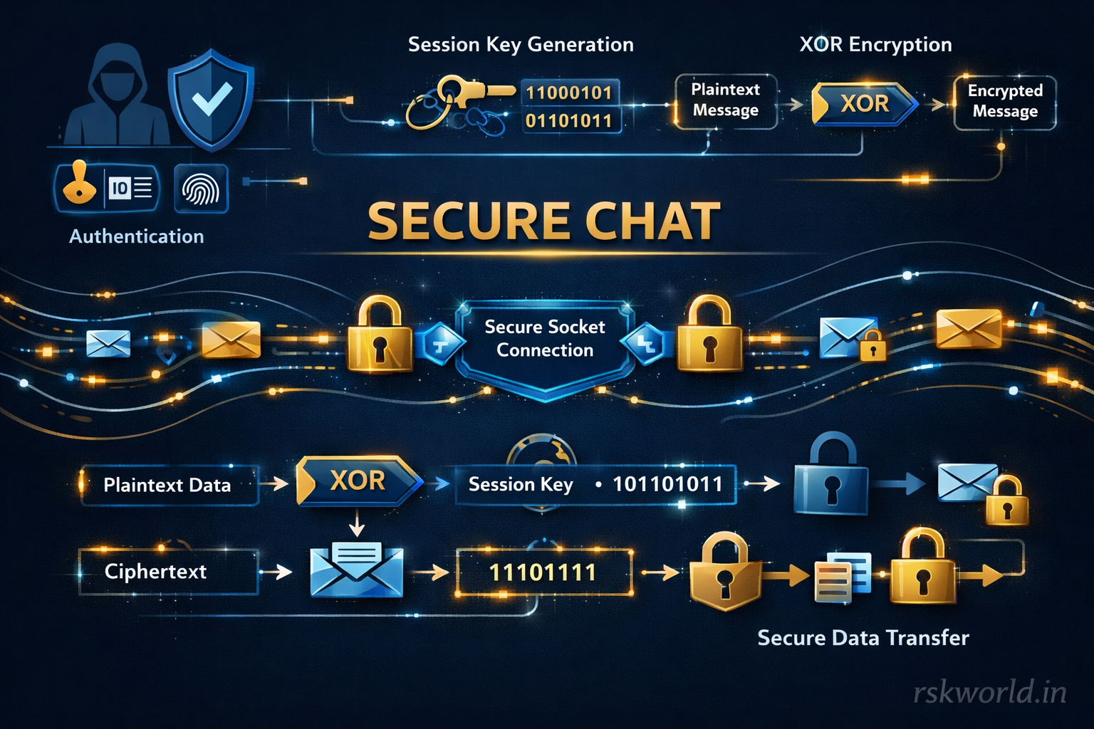 RSK World - Network Chat Client | Multi-threaded Chat | Socket ...