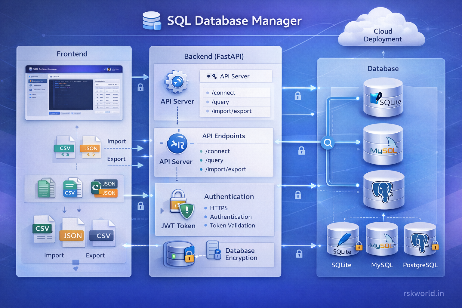SQL Database Manager - rskworld.in