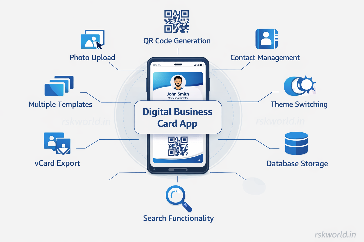 Digital Business Card - rskworld.in