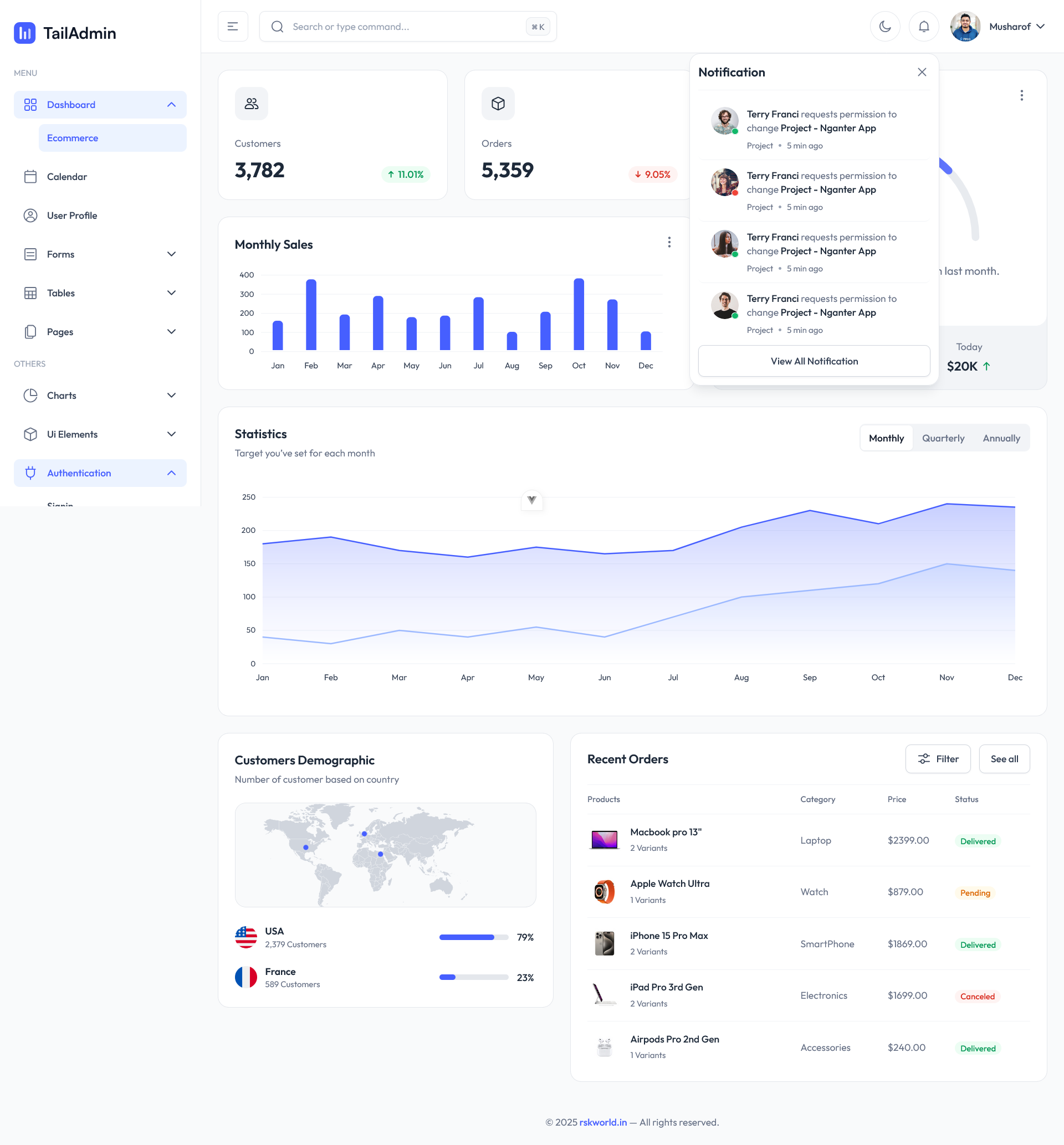 TailAdmin Dashboard UI Kit - A Vue 3 + Tailwind design system with reusable dashboard modules, chart layouts, and production-ready components.